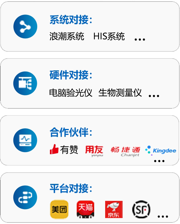 强大整合能力+八大对接技术合作